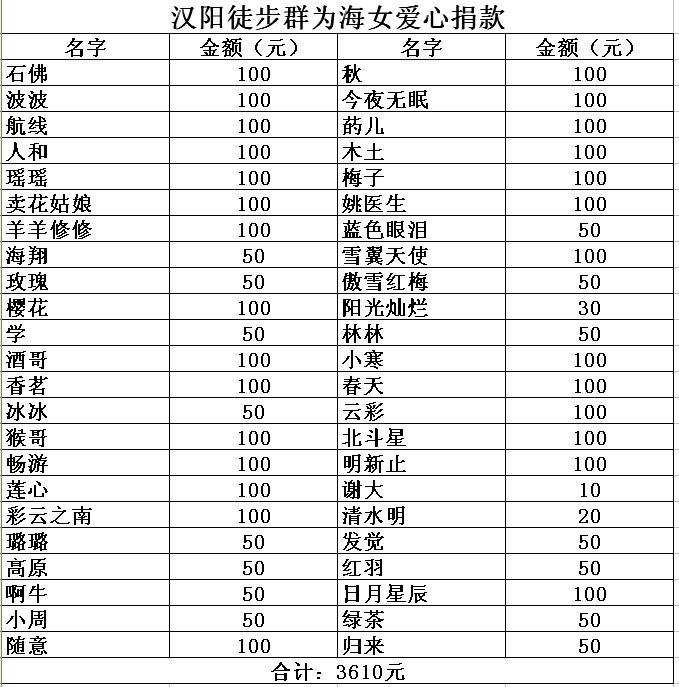 dvubb 按此在新窗口浏览图片