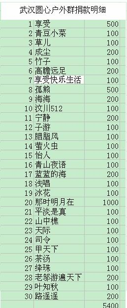dvubb 按此在新窗口浏览图片